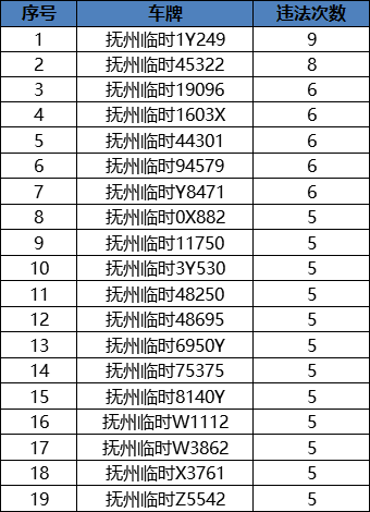 车牌号排序按gdp_辽宁车牌号字母排序