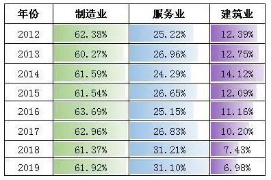 吉利区GDp(2)