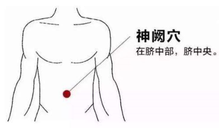 右手放在肚脐眼上,顺时针揉30-50下,早晚各做一次.