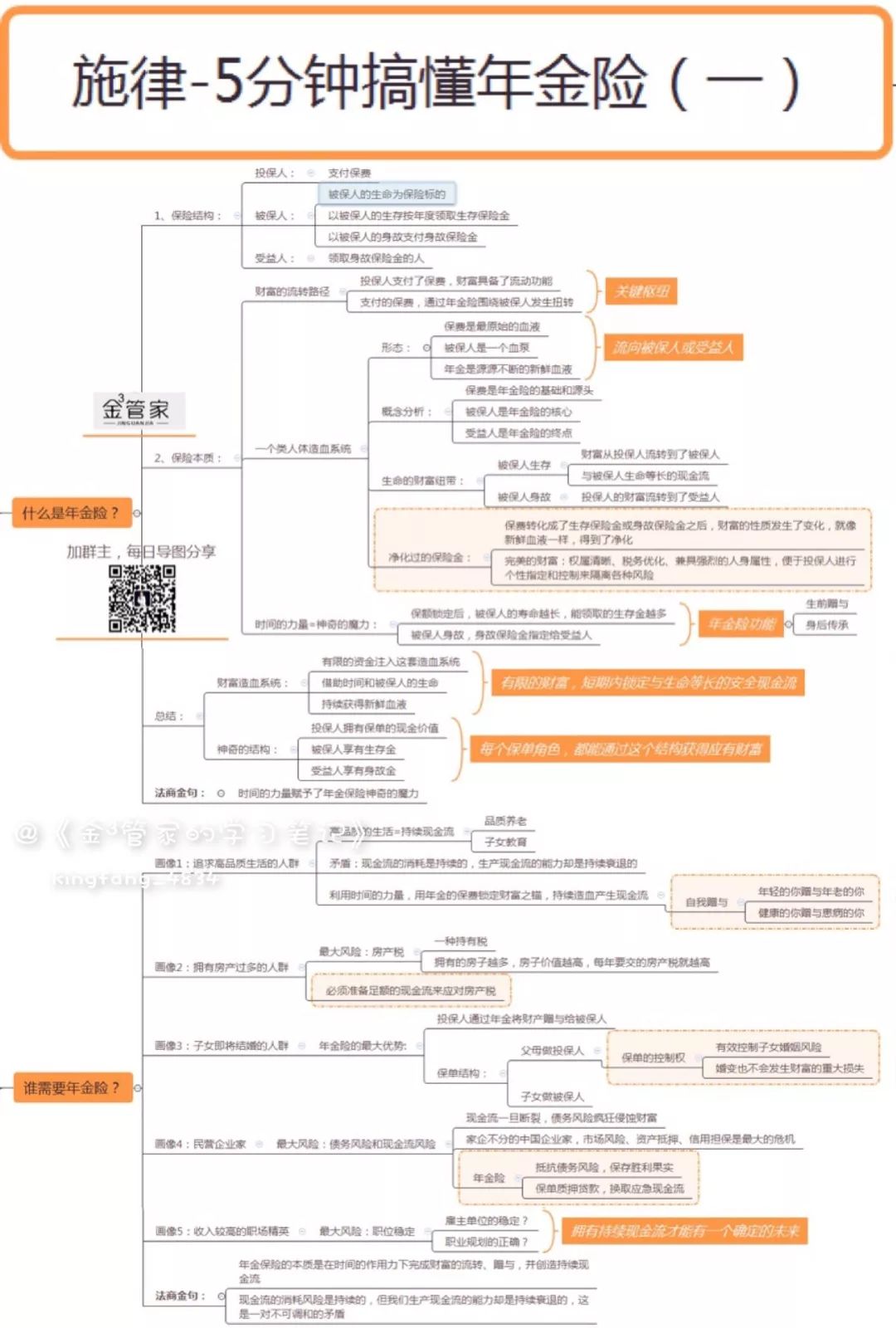 如何问人口_如何卡经济递人口