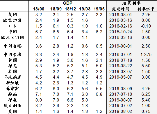 广西2019年第三季gdp是多少钱_2019三季度广西GDP13239亿 名议2.93(3)