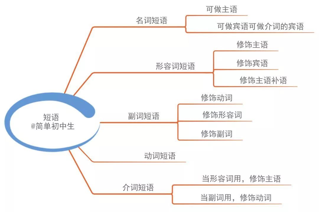 虚拟语气