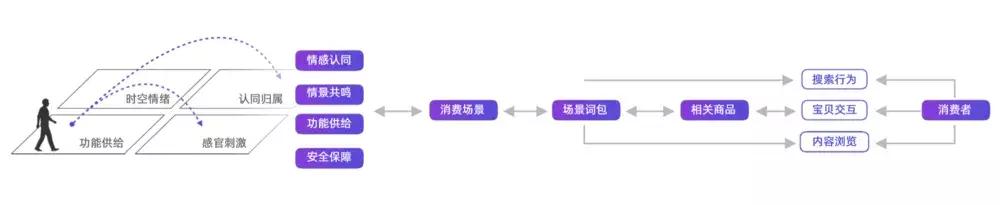 谁给了阿里撬动下沉市场的底气