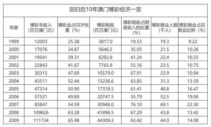 拉斯维加斯gdp多少_如今去趟美国,还难吗(2)