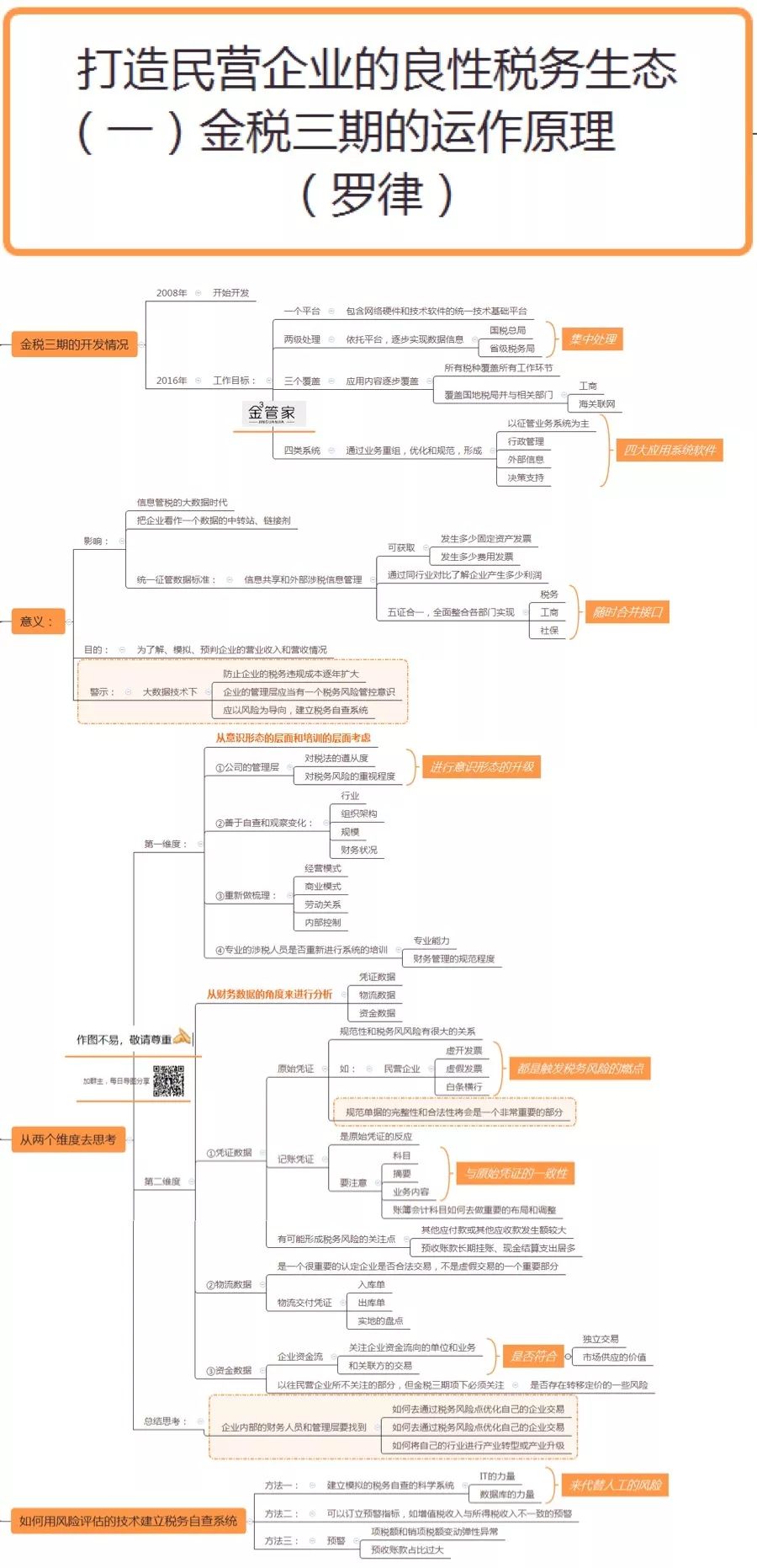 如何问人口_如何卡经济递人口(2)