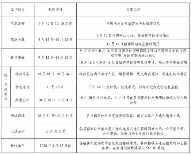 扩散!中原油田要招聘230名大学生!快看