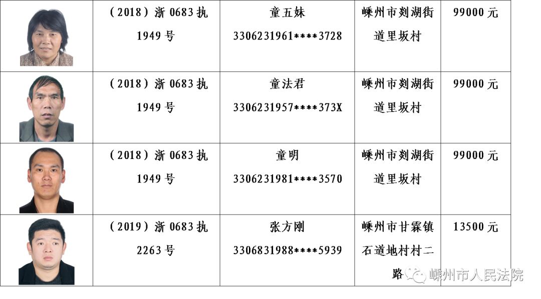 中秋节嵊州最新一批老赖被实名曝光真噶难为情