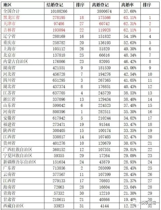 离婚人口河南_河南人口密度