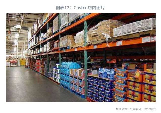 【今日推荐】costco—精细化运作的全球仓储超市领导者