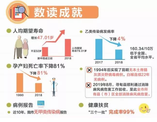 昆明人均寿命_昆明机场图片(2)