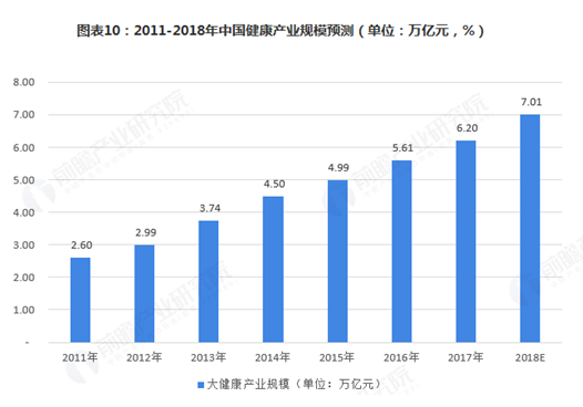 人口变化率_最留不住年轻人的 新一线 为什么是昆明