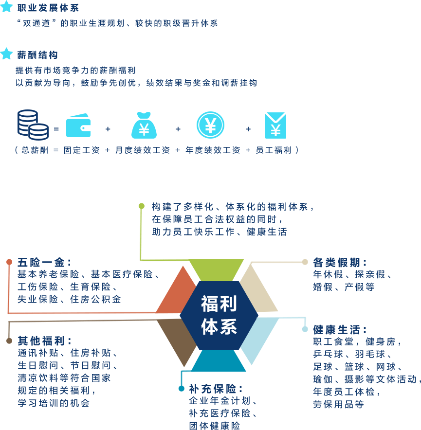 南方电网招聘系统_2019中国南方电网有限责任公司校园招聘总公告(2)