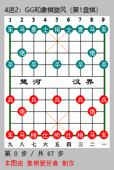 楚河汉界软件比赛:象棋旋风vsGGzero(4进2前两