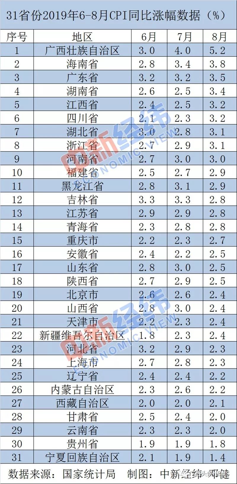 2o17年各省市经济总量_2o21年最新早上好图片(3)