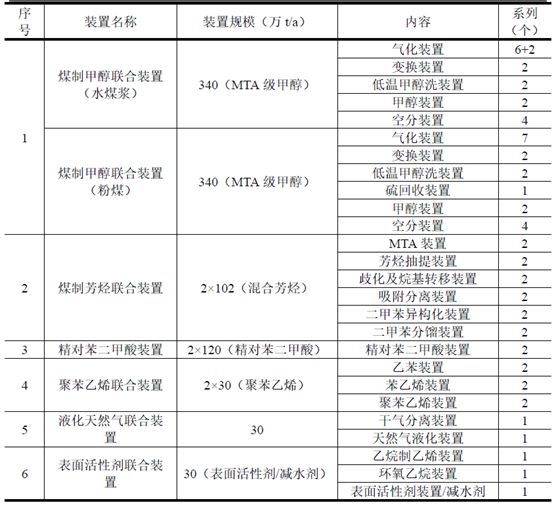 久泰乙二醇GDP_总投资597亿元 久泰乙二醇配套聚酯新材料产业项目环评报批公示