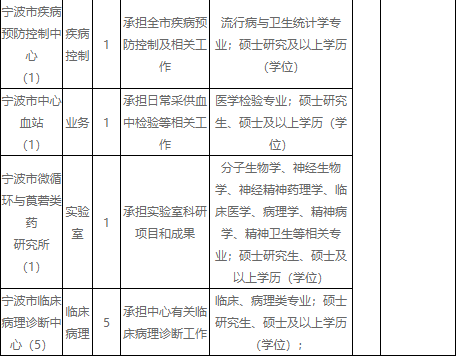 2020年学历GDP_2020年中国gdp(2)