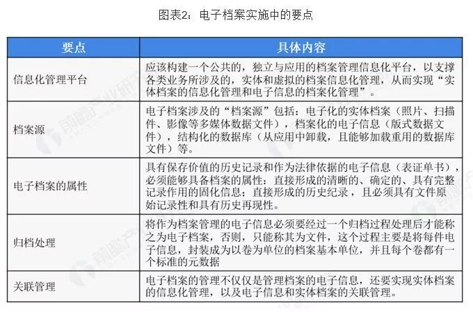 医疗信息化助推电子档案发展