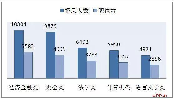 地方gdp包含国税收入吗_财政收入占gdp的比重(3)