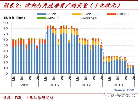 欧元区第一季度gdp环比下降38%_中泰宏观 欧债才是最大风险