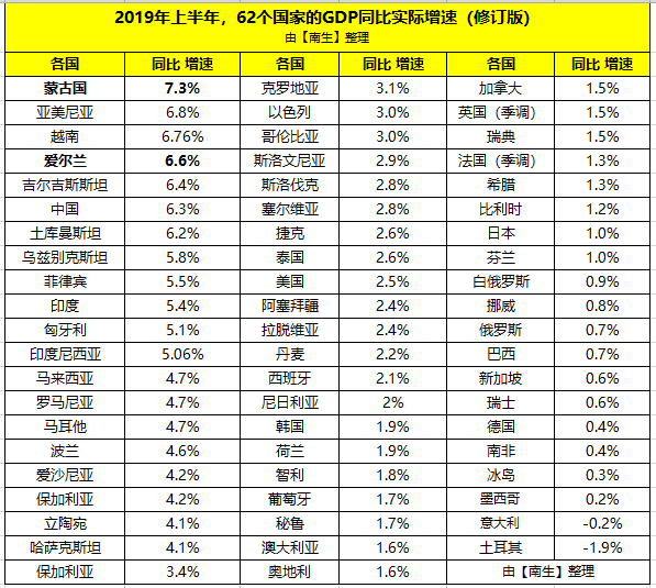 爱尔兰gdp_爱尔兰zf：预测爱尔兰2020年GDP将收缩10.5%。