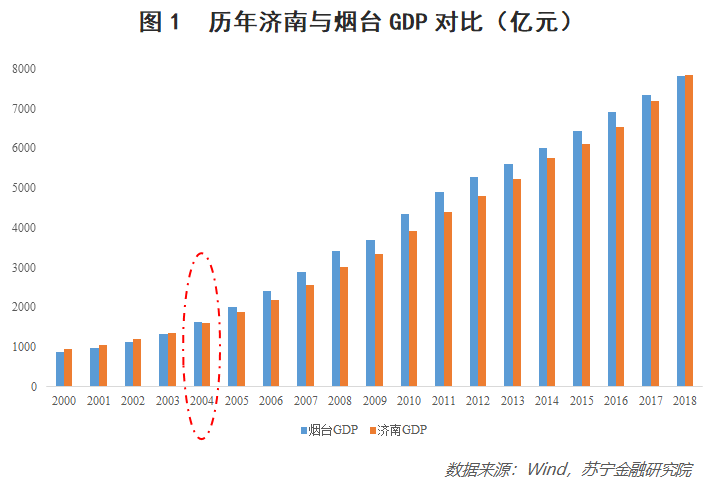 16年贵州省经济总量_贵州省经济走势图片