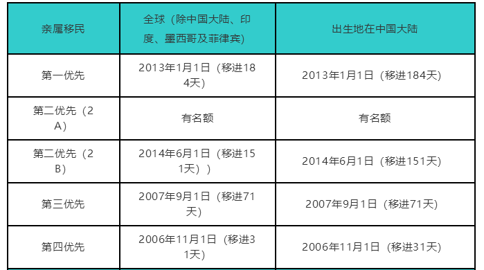 2019年出生登记人口_出生人口2020年(3)