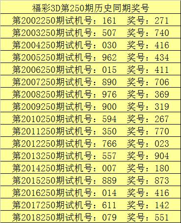 甜瓜福彩3d第19250期:通杀一码2