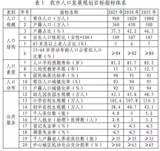 东莞市有多少人口_虎门人最多!东莞市第七次全国人口普查公报出炉!