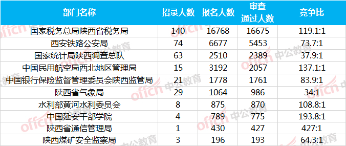 陕西人口数_陕西各市人口排名