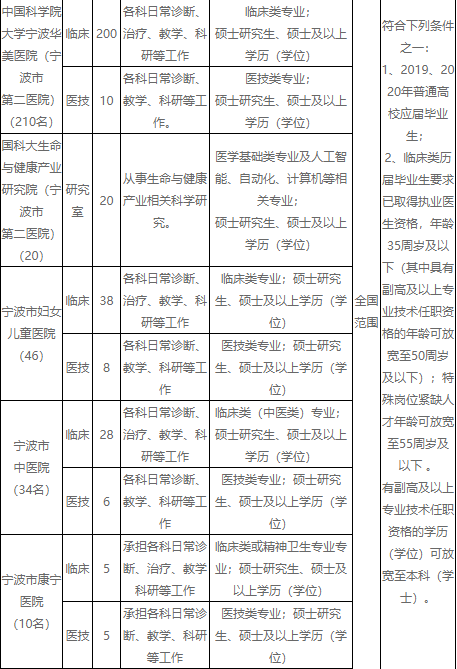 教育部人口_中华人民共和国教育部(3)