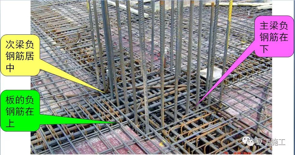 下层弯钩朝上,相同箍筋接头交错布置在两根纵向架立筋上