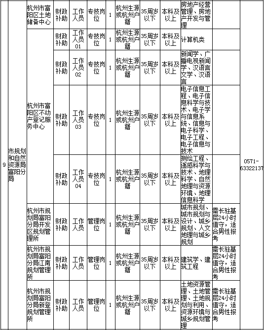 杭州户口人口_杭州集体户口图片(2)