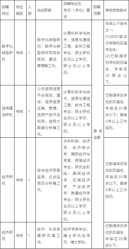 2020年学历GDP_2020年中国gdp(2)