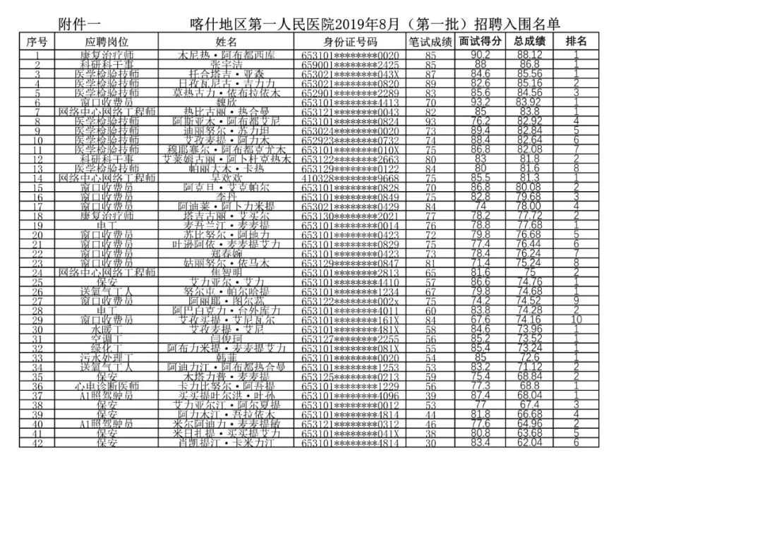 喀什多少人口_外媒眼中的新疆