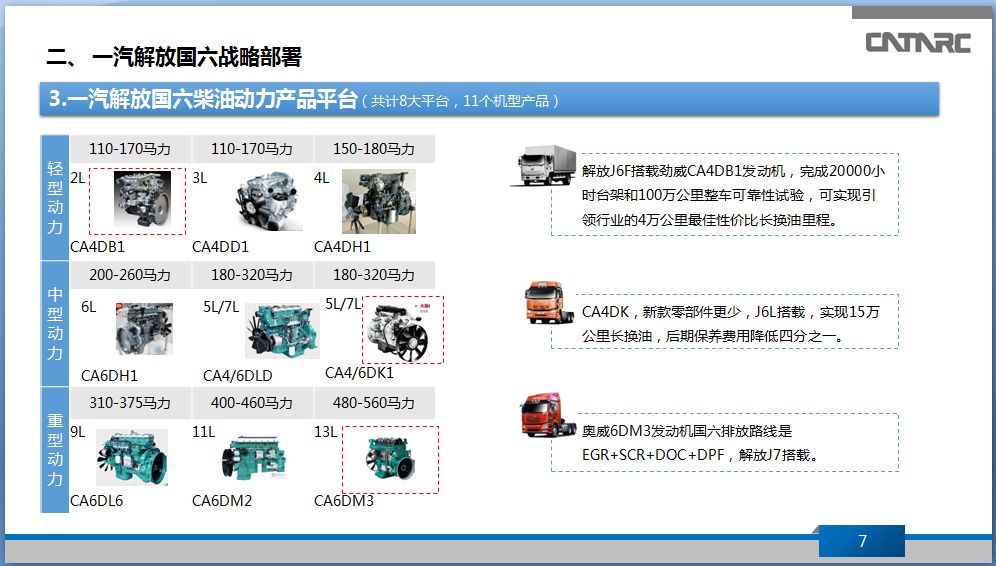 干货一汽解放的战略布局及智慧转型解析