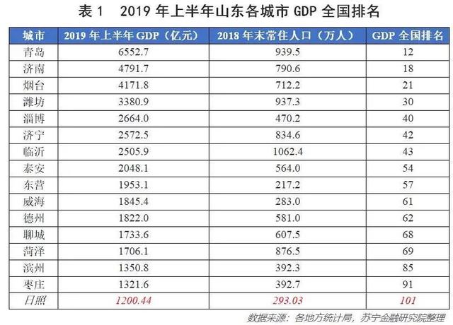 云浮市地区gdp_广东只有7个 肇庆这个地方就入选了,主要原因是......(3)