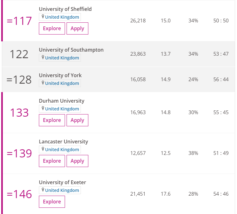 2020年英国大学排名_THE发布2020世界大学声誉排名!25所英国大学上榜