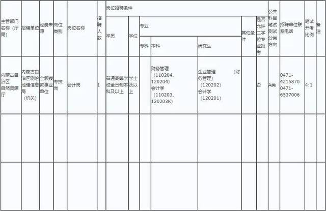 人口信息局_常住人口信息表