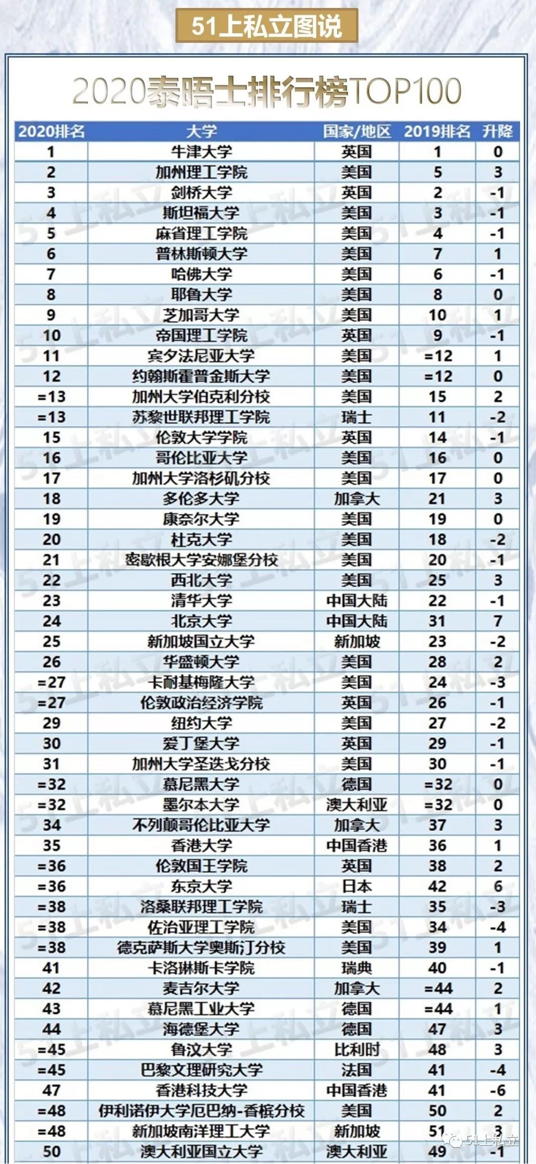 世界高中排名_高中女生