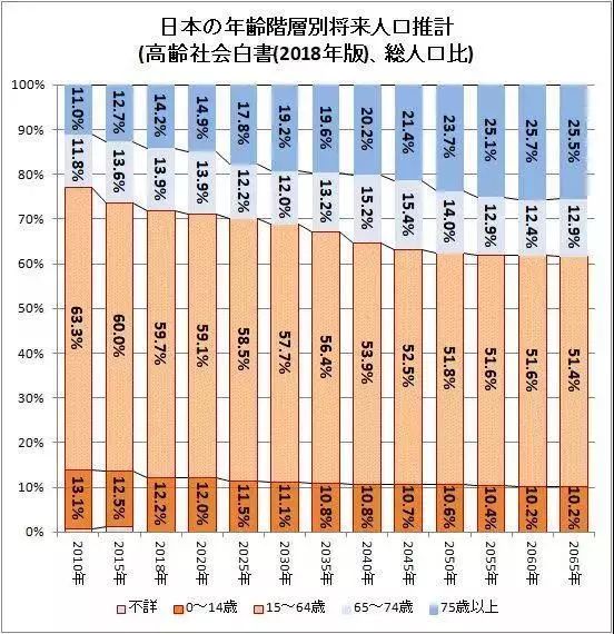 日本人口数量2018_日本人口跌幅创纪录 劳动人口跌至新低(3)