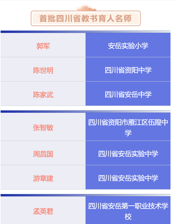 安岳多少人口_四川人口过百万的县, 有可能省直辖, 有你的家乡吗(3)