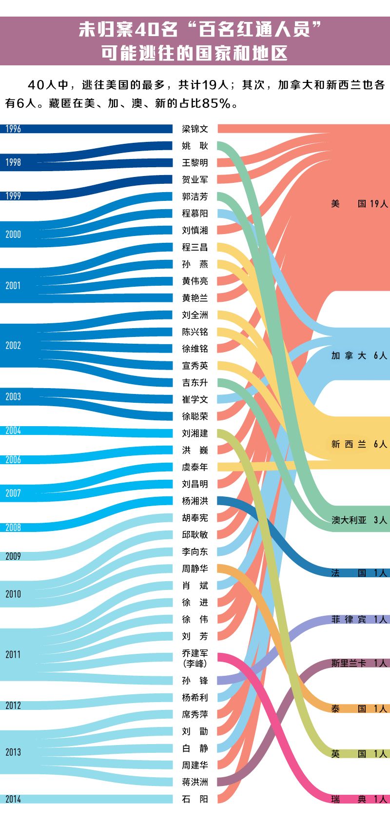 中国剩余人口_中国人口