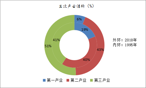 黄州gdp_黄州区1 7月经济运行情况简析