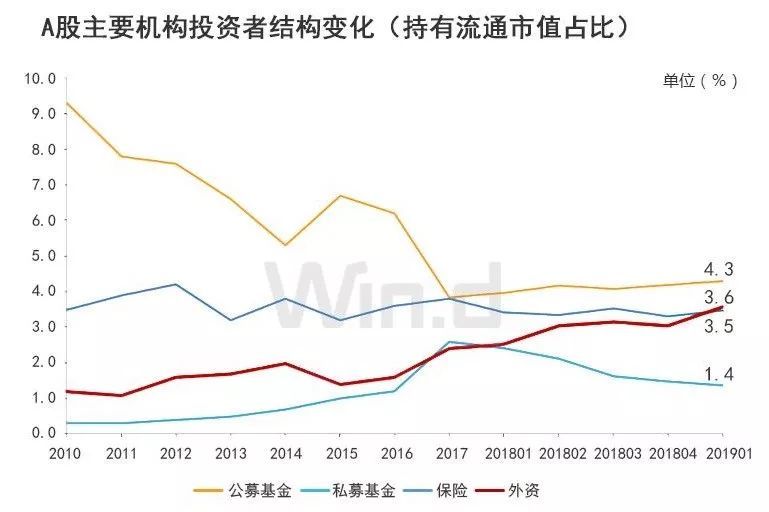 世界人口控制_世界人口(3)