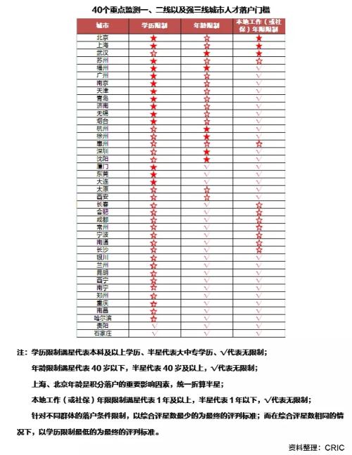 徐州 人口流出_徐州地铁(3)