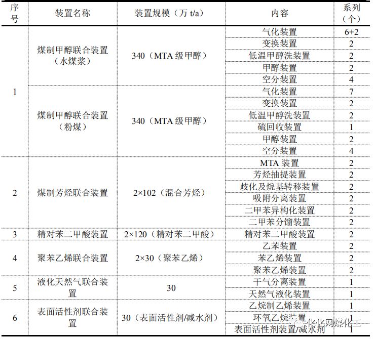 久泰乙二醇GDP_总投资597亿元 久泰乙二醇配套聚酯新材料产业项目环评报批公示(2)