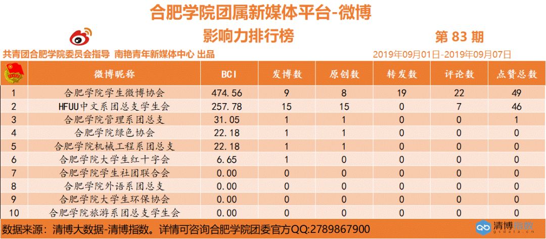 2019年三季度合肥经济总量排名_合肥经济学院宿舍图片(2)