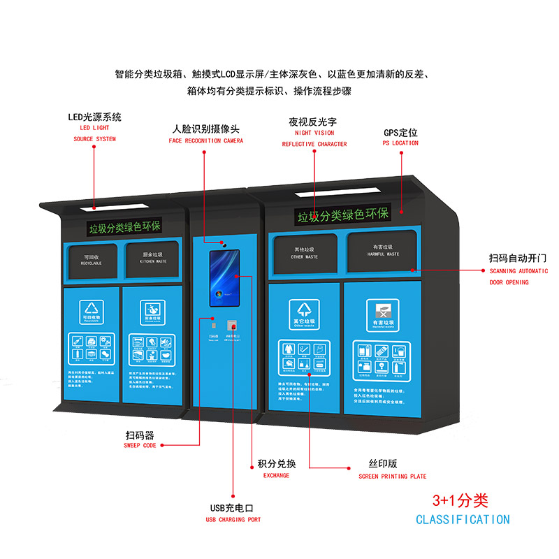 宏邦智能社区垃圾分类收集亭创建文明社区