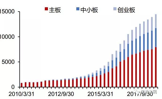 一文教你看懂什么是商誉及商誉减值的来龙去脉