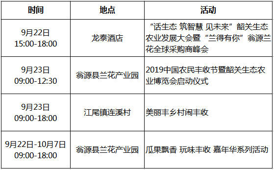 翁源gdp_翁源三华李